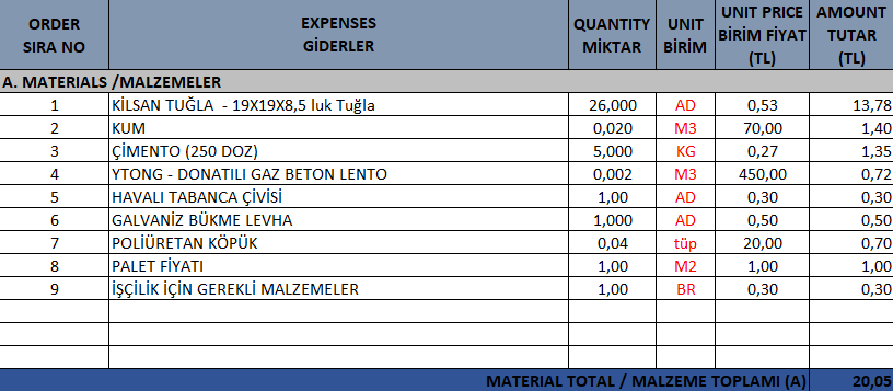 19X19X8,5 TUĞLA İLE 8,5 LUK DUVAR YAPILMASI