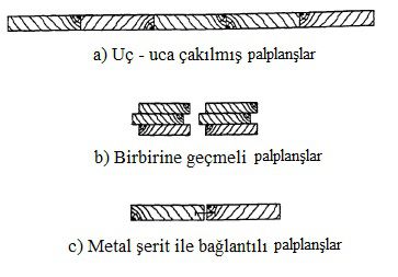 Ahşap palplanş tipleri