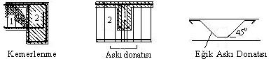 Dolaylı Mesnetlenmede Kemerlenme ve Askı Donatıları