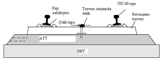 DEMİRYOLU - BALASTLI VE BALASTSIZ DEMİRYOLU ÜSTYAPISI 15 demiryolu Walter üstyapısı enkesidi