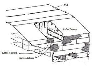 Kafes Donatılı Toprakarme Yapısı tipik kesiti