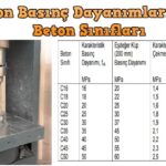 Beton basınç dayanımları ve beton sınıfları