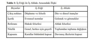 İş Etiği ile İş Ahlakı Arasındaki İlişki