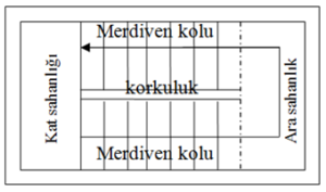 Merdiven kolu sahanlık ve ara sahanlık