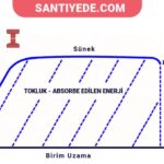 süneklik nedir