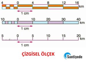 Çizgisel ölçek